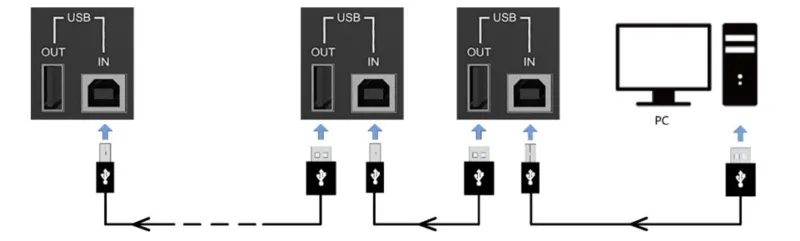 MCTRL4K Cascade Devices via USB