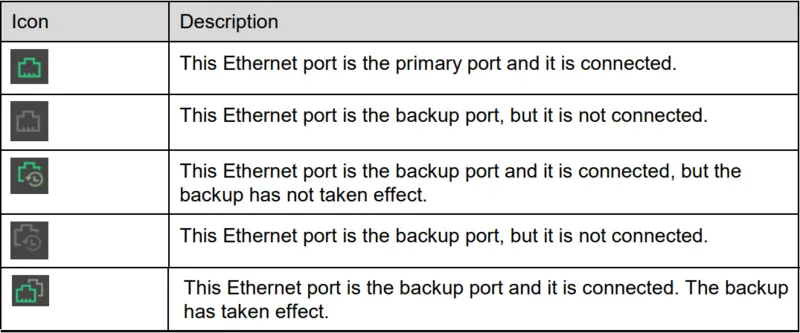The working statuses of Ethernet ports - NovaStar SmartLCT - LedInCloud