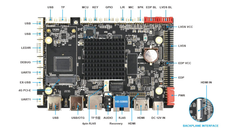 Huidu HD-3288S LCD Android Controller