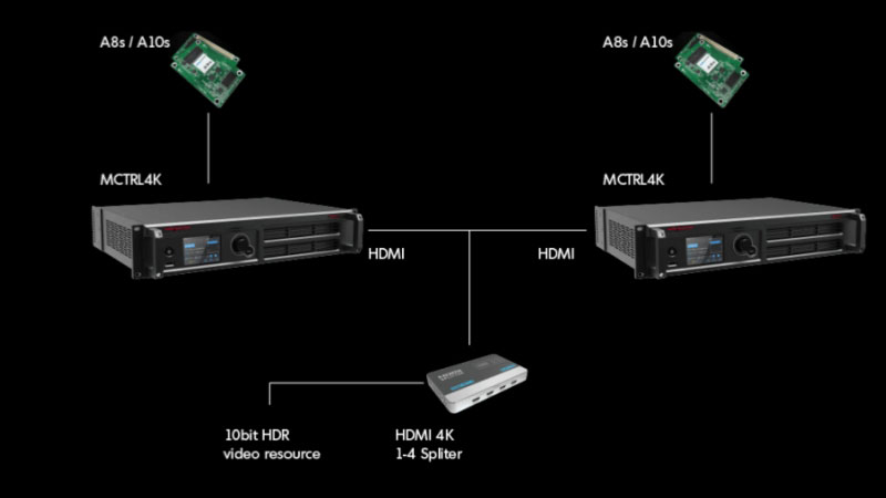 Novastar HDR Solution Structure