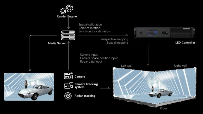 Novastar xR Solution Structure