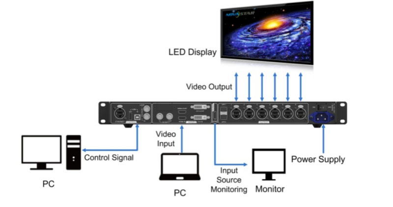 MCTRL660 Pro Sending Card Mode