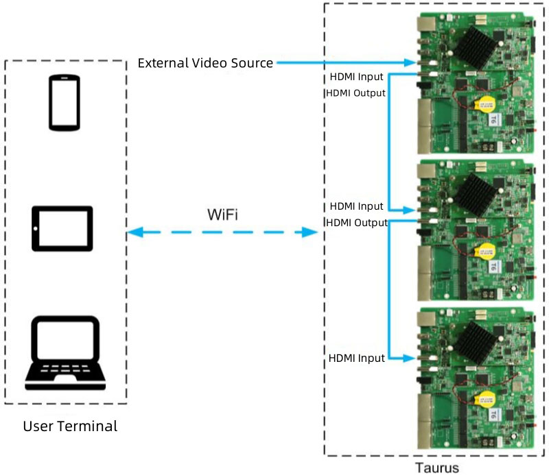 Novastar Taurus Splicing Application