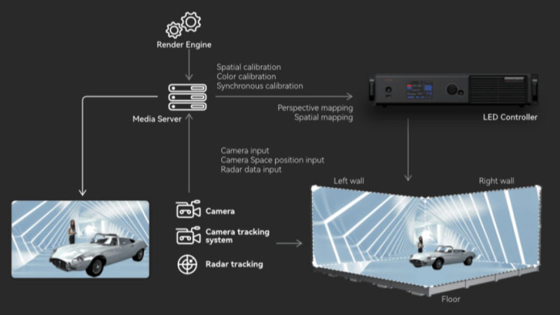 MX40 Pro Novastar xR Solution