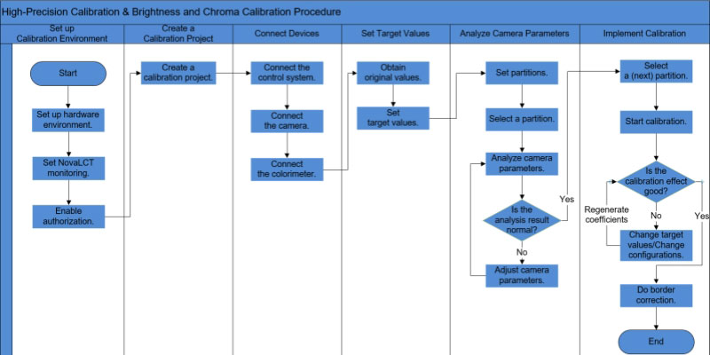 CalCube MiniLED High-Precision Calibration & Brightness and Chroma Calibration