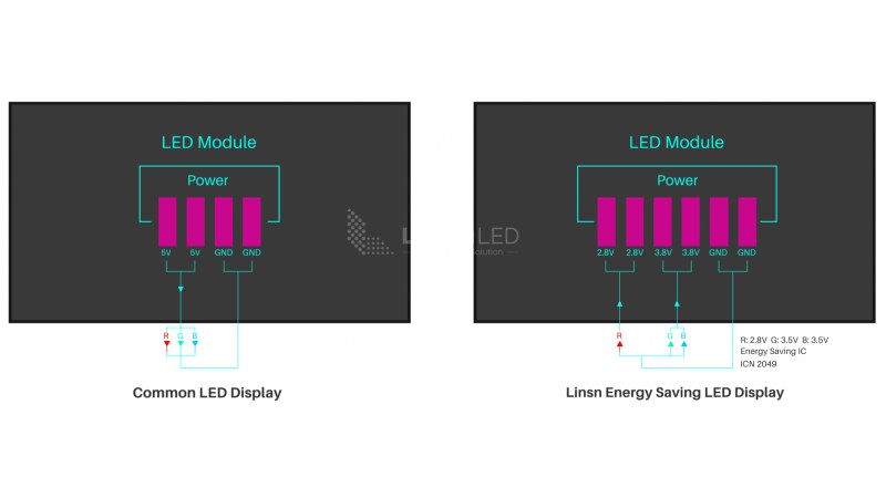 MA1280 Energy Saving