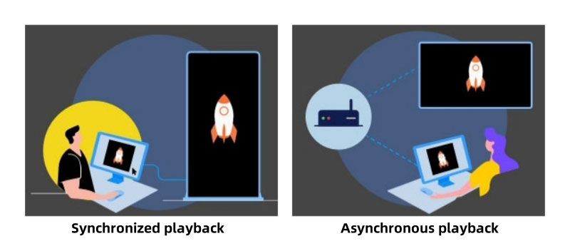 Nova TB2-4G Synchronized and Asynchronous playback