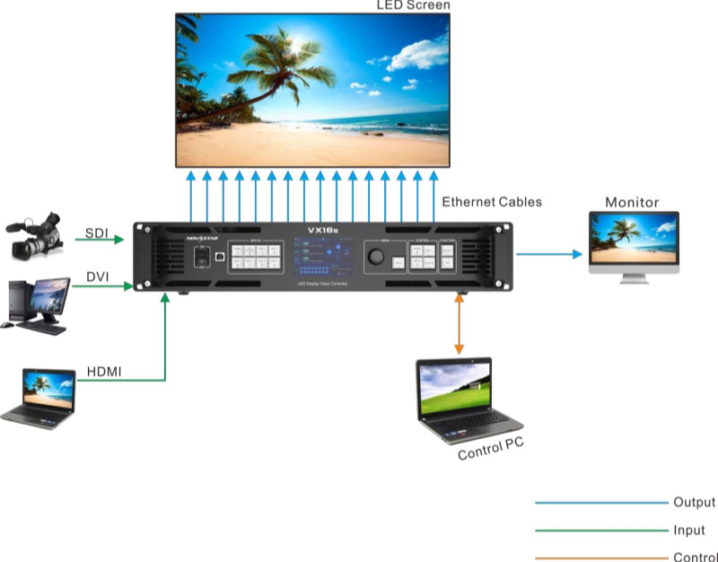 Nova VX16s Application