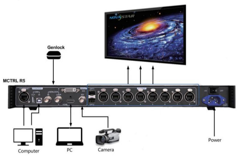 NovaStar MCTRLR5 Applications