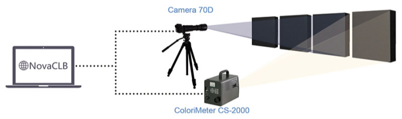 Rental Application Calibration