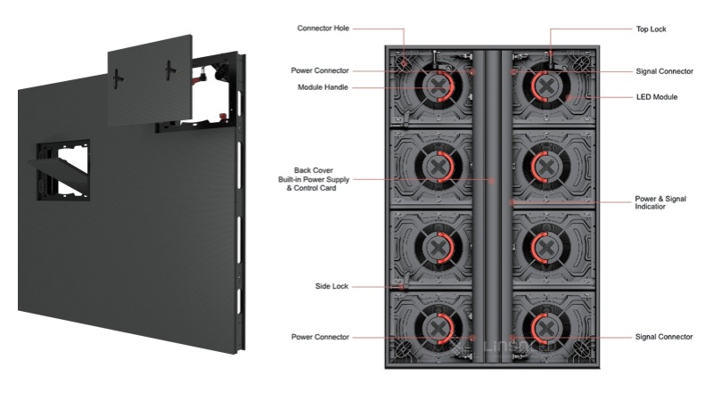 OF800 Cabinet Design