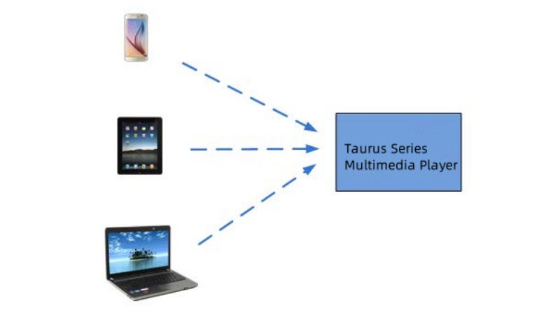 TB1-4G Wi-Fi AP Connection