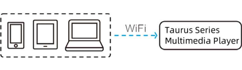 TB2 4G Novastar WiFi-AP Connection