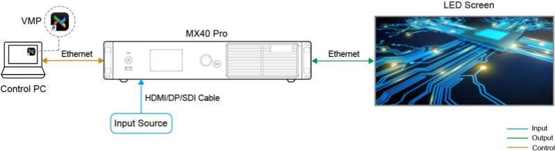 COEX VMP Connect Via Ethernet Cable