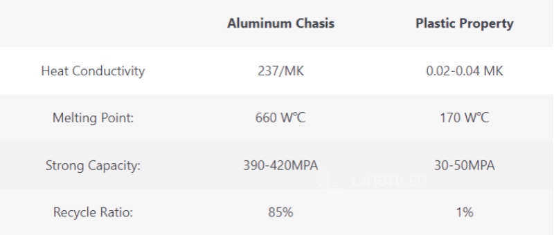 EV960-D Aluminum Chassis Panel