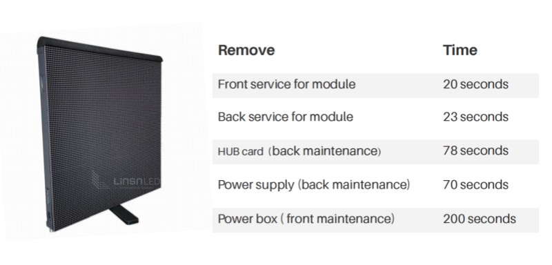 EV960-S Saving maintenance cost