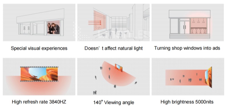 Features of IF Series