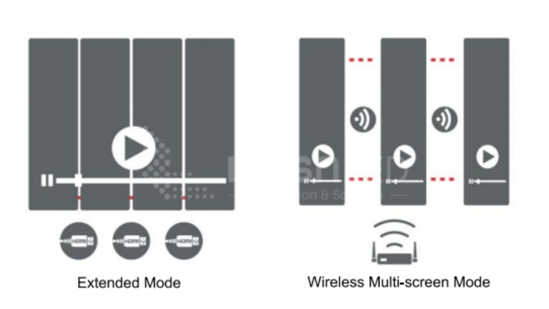 LC60 Series Cascade Connection Playing