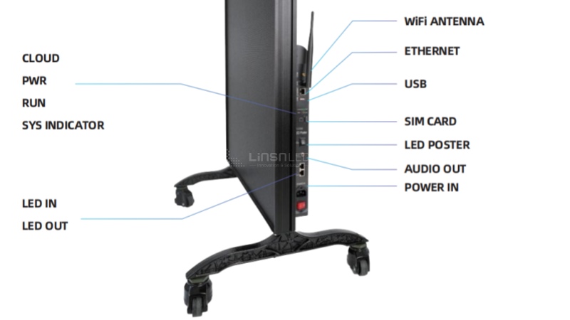 LC60 Series Structrue