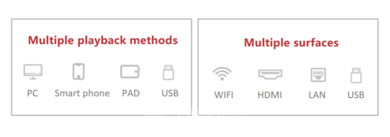 LC70 D Series Modes