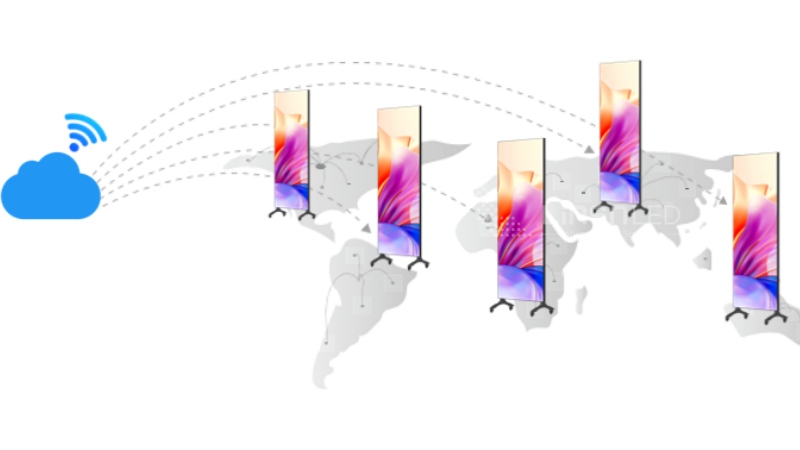 LC70 Series Cluster Management