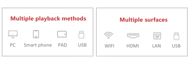 LC70 Series Control Modes