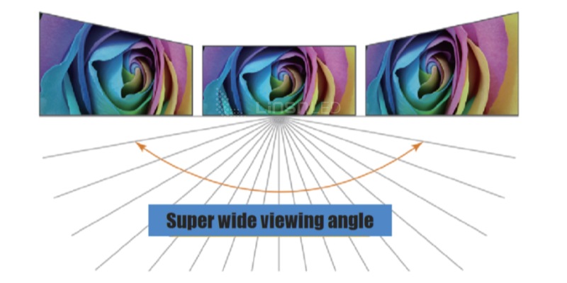 MA250 Viewing Angle