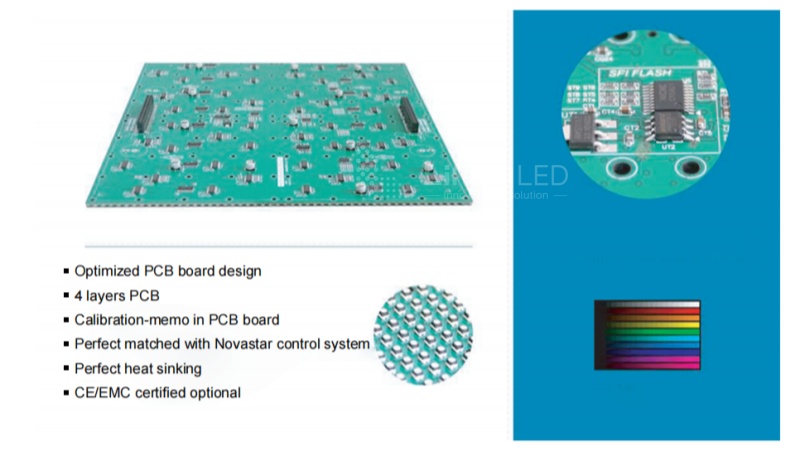 MAX500 Series PCB Board