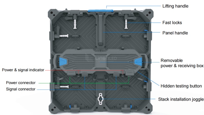 MAX500 Series Structure