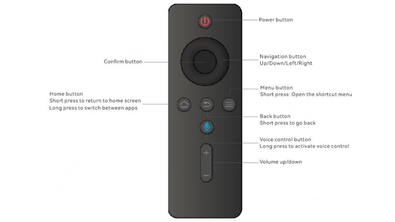 NovaStar TU40 Pro Remote