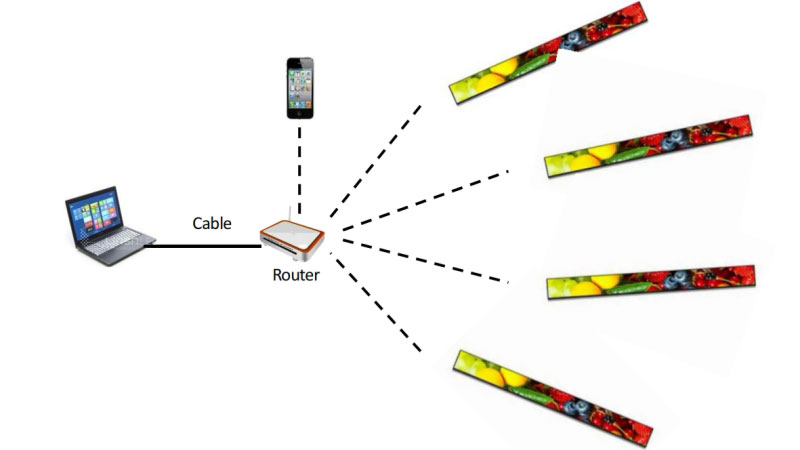 Shelf LED Screen Control Ways