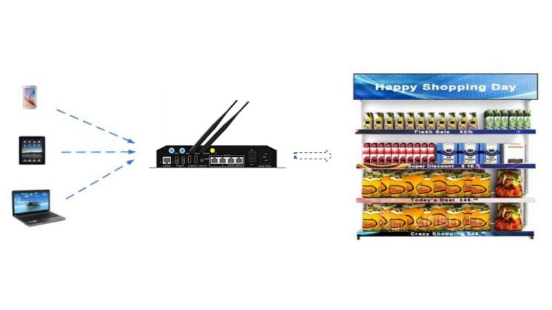 Shelf LED Screen Control Ways