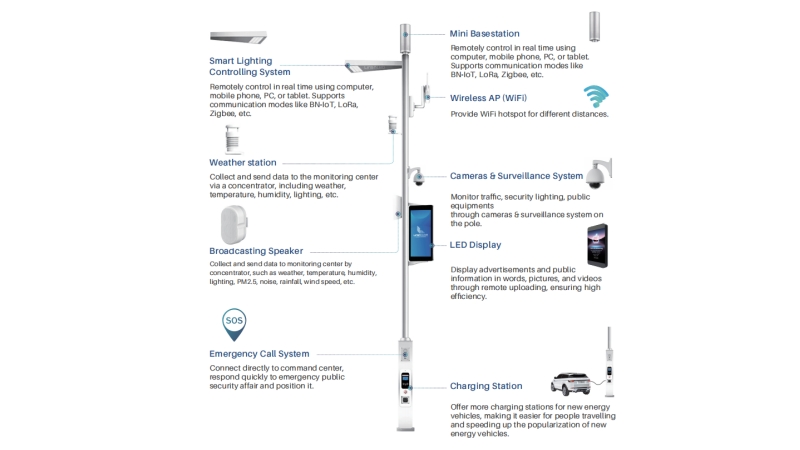 Smart Pole LED Display