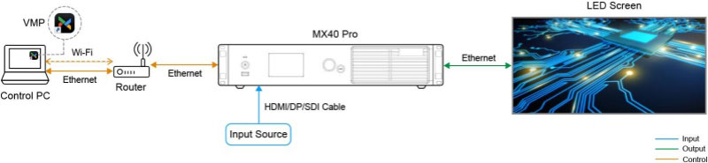 VMP Software Connect Via LAN