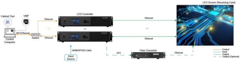 VMP Solution