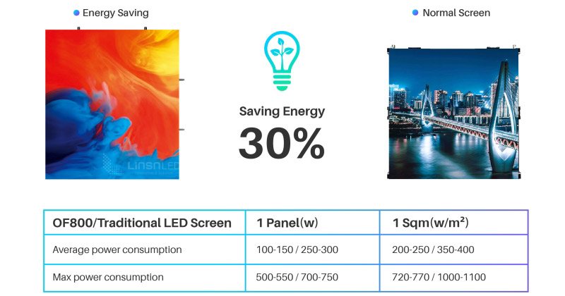 of800-s energy saving