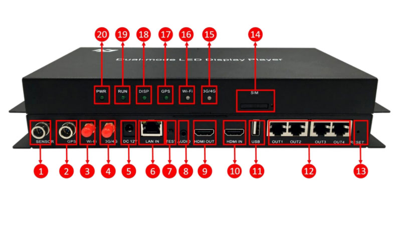 Huidu A6 Controller Interface