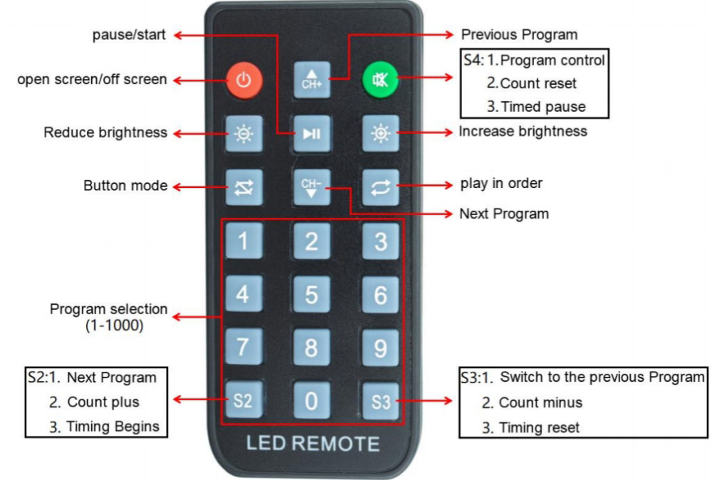 HD 2020 Using the Remote Control