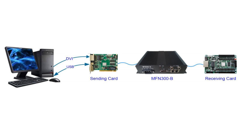 MFN300-B connection