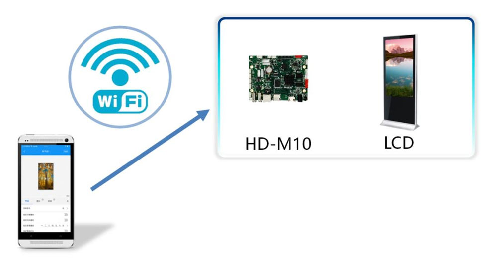 led ledart AP direct connection