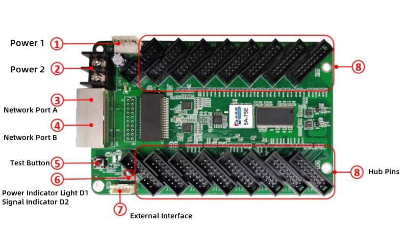 Colorlight 5A-75E Receiving Cards