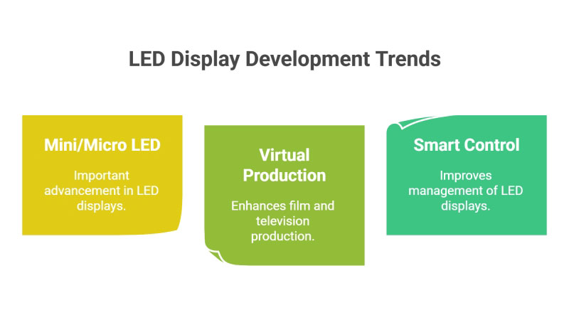 LED Display Market Report