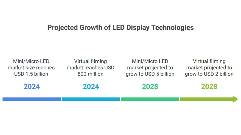 LED Display Market Report